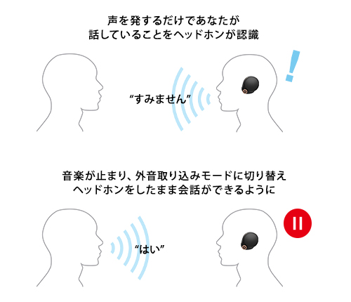 https://www.SONY.jp/headphone/products/WF-1000XM4/feature_4.html#L1_310 より引用
